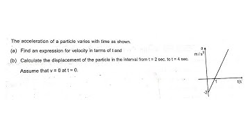 The acceleration of a particle varies with time as shown.(a) Find an expression for velocity in term