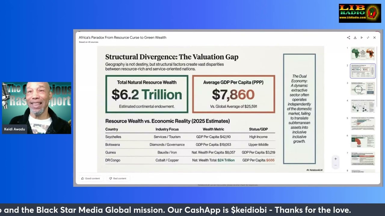 The African Wealth Paradox: GDP-per-capita vs resources