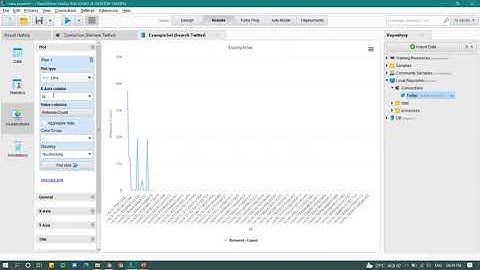 #RapidMiner for deriving insights from #Twitter | Marketing Analytics | #IIM Sambalpur #DataAnalysis