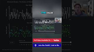 Market Timing: When Does Your Data Change? #shorts
