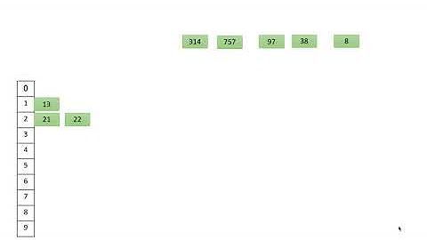 Algoritmo de ordenamiento Radix Sort - Felipe Morales & Ignacio Fernández