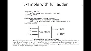 SAITM B.Tech ETCE SEM 6 VHDL & DIGITAL DESIGN UNIT 2 LECTURE 11