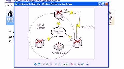 Floating Static Routes For CCNA And CCNP Study  (1/3)