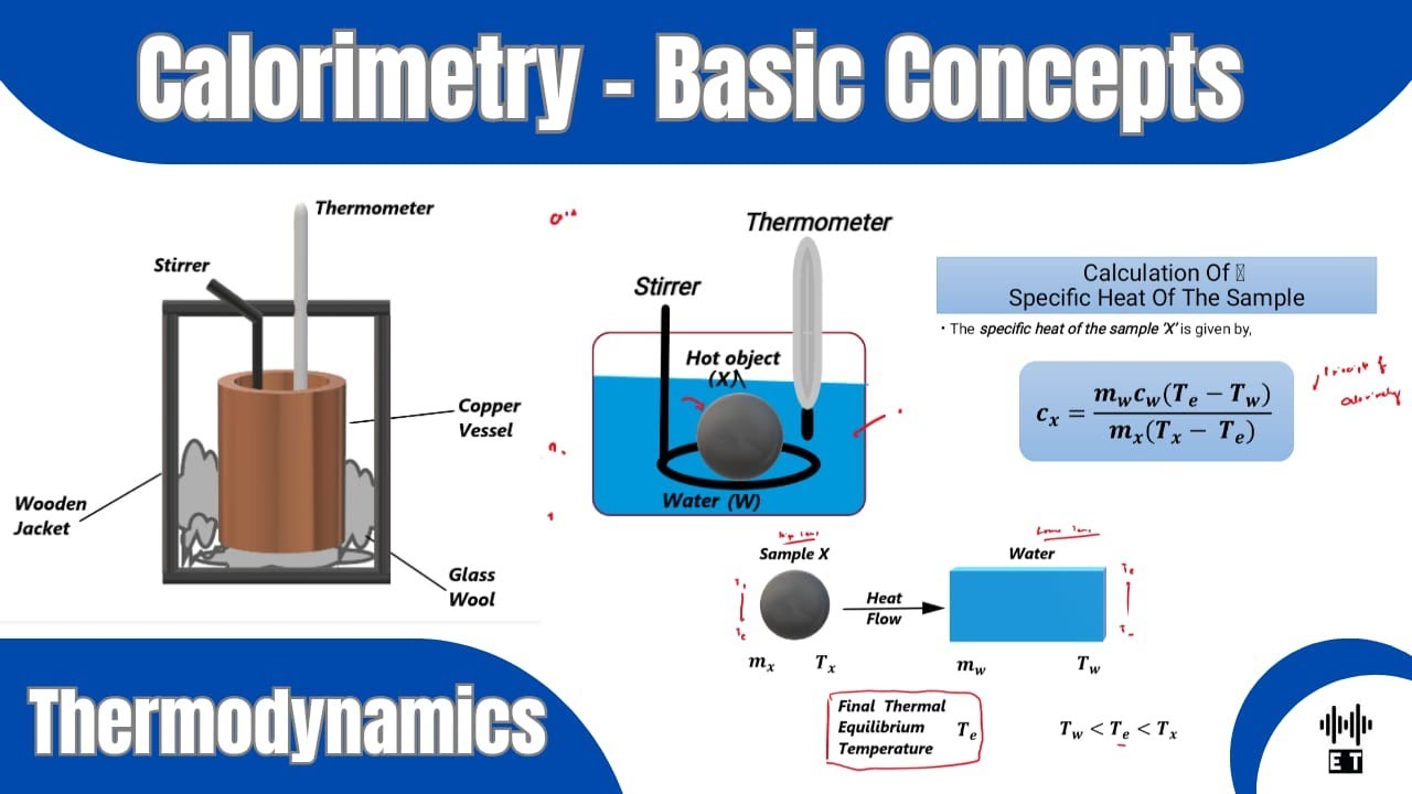Calorimetry Basic Concepts Thermodynamics YouTube