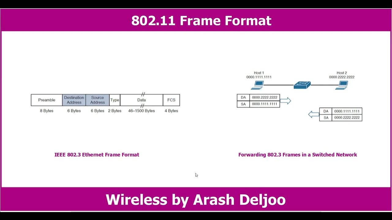 Wireless fundamentals ieee 802 11 frame types and addressing by