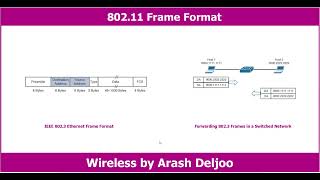 Wireless Fundamentals -  IEEE 802 11 Frame Types and Addressing by   ArashDeljoo - P1/6