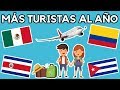 PAÍSES MÁS VISITADOS DE AMÉRICA LATINA 2019