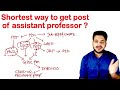 Shortest way to get post of Assistant Professor