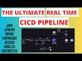 Ultimate CI/CD Pipeline with Jenkins & Kubernetes 🚀