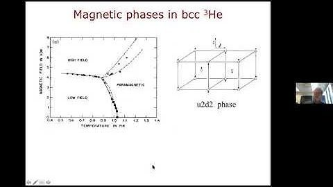David Ceperley - Path integral theory of exchange in quantum crystals