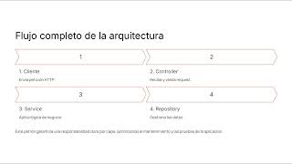 5- Capas en Spring Boot:  Controller – Service – Repository