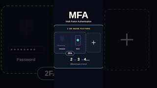 MFA vs 2FA: What’s the Difference?