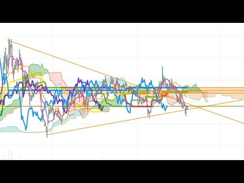 Chu kỳ thị trường 24.03.2026 | Mẫu hình gãy nền rũ - Đừng quá chú ý chỉ số