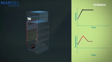 Do you know how a cooling circuit works?