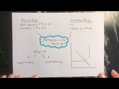 Video: Hoe werkt de economie aan de vraagzijde?