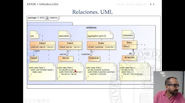 Patrones de diseño. Introducción
