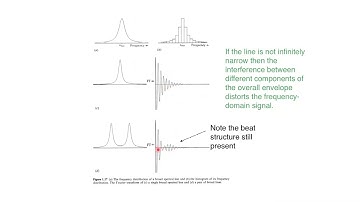 Infrared Spectroscopy Part 2 - Components and Methods of Spectrometers