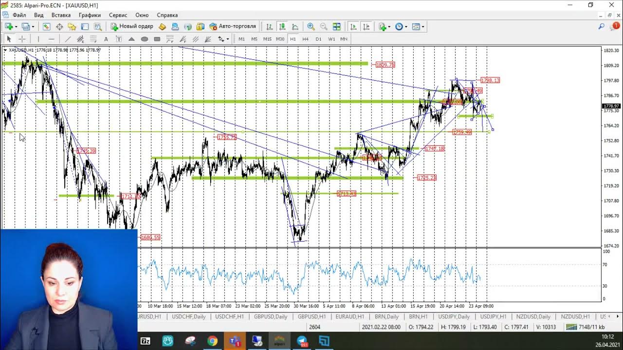 трейдинг обучение для начинающих графики. учить трейдинг с нуля. стратегии трейдинга для начинающих. ошибки трейдера. трейдинг обучение для начинающих с нуля.