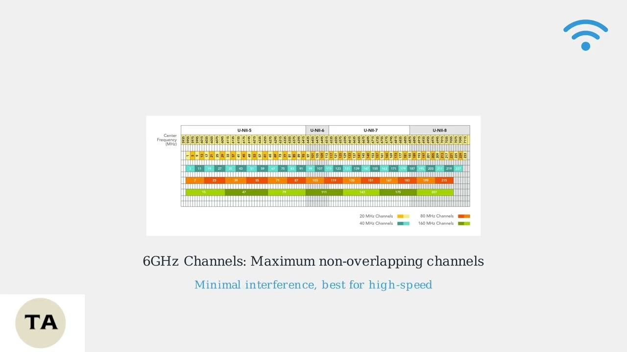 Can You Change The Wi-Fi Channel On Eero? Interference & Speed Optimization