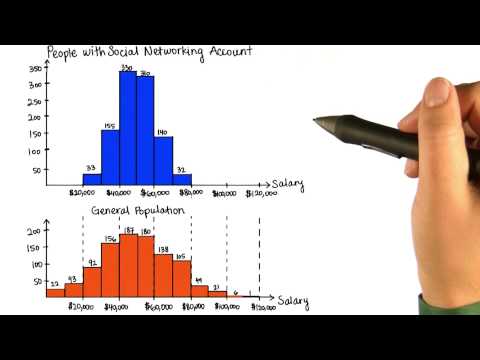 Social Networkers' Salaries - Intro to Descriptive Statistics