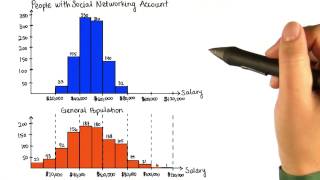 Social Networkers' Salaries - Intro to Descriptive Statistics
