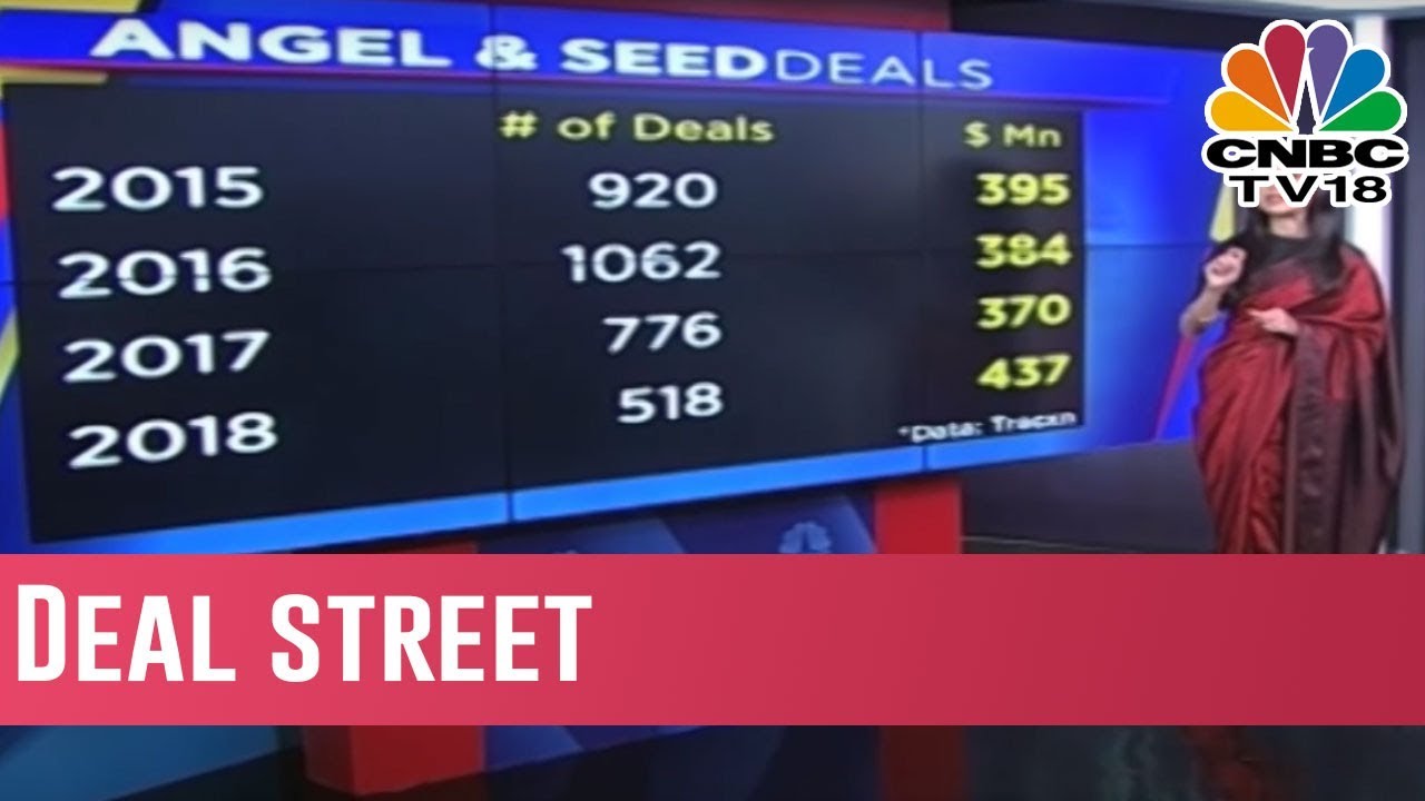 Bad Year For The Start Ups| Young Turks| January 5, 2019