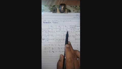 Relaxation Method for Solving Simultaneous Linear Algebraic Equations By Gupta Sir, Professor, RGPV