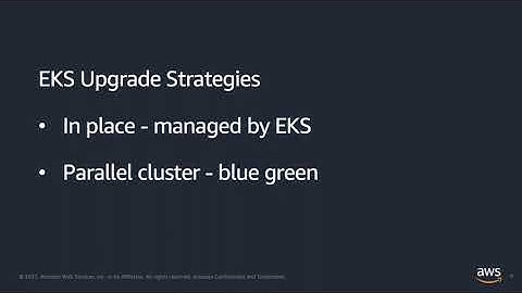 Containers Shortclips: Amazon EKS Upgrade (Hebrew)