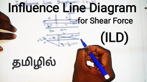 Influence Line Diagram for Shear Force  | Structural Analysis | Civil Eng in Tamil