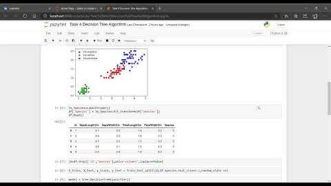 Pranav Singh Task 4 Decision Tree Algorithm . The Sparks Foundation Internship