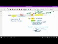 Section 1.6 Video Lesson