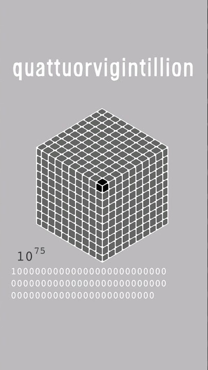 Large Numbers