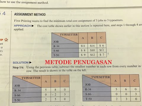 Video: Cara Menulis Pesanan Tugasan