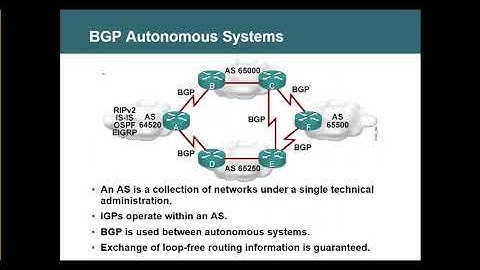 BGP Part 3