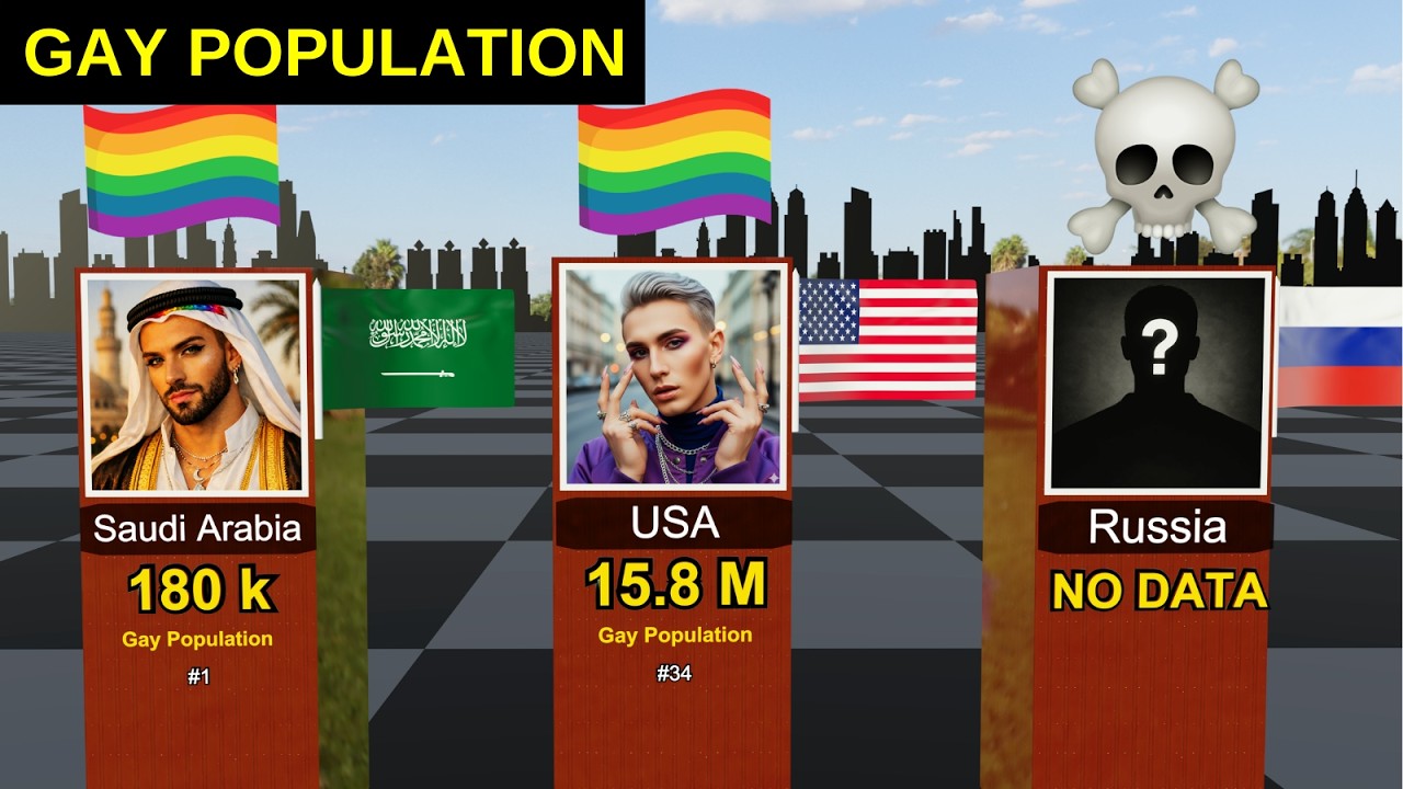 Gay Population by Country (2026) 🏳️‍🌈