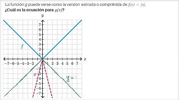 Ecuación de una función de valor absoluto estirada y reflejada | Khan Academy en Español