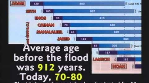 Kent Hovind - Garden of Eden Part 4