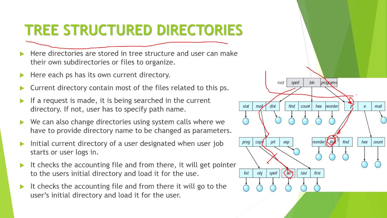 4.7b TREE STRUCTURED DIRECTORIES IN OS #os #operatingsystem #vtu #aktu ...