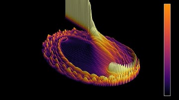 3D representation of a beam sent into an elliptical cavity