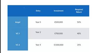 NexelT Venture Capital Startups Valuation Method