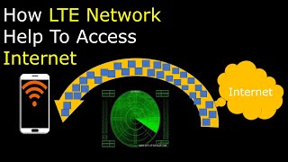 How LTE Network Help to access Internet| Functionality of Application, TCP, IP Layer and PDN Network screenshot 3