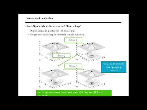 Video: Evolutionaire Geconserveerde Functie Van Het Polycomb-repressieve Complex: De Rol Van De EZH2-status En De Cellulaire Achtergrond