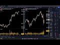 a color-coordinated view on the markets