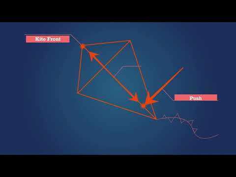 B.L.I.M.P. - Aero Hydrodynamics 3: Lets Fly A Kite  @GMU-TV