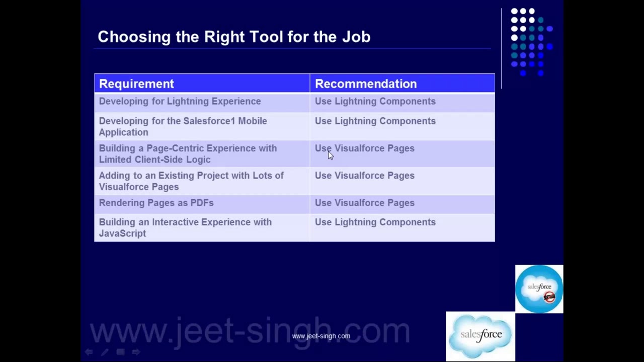Lightning vs Visualforce | Choosing the Right Tool for the Job - YouTube