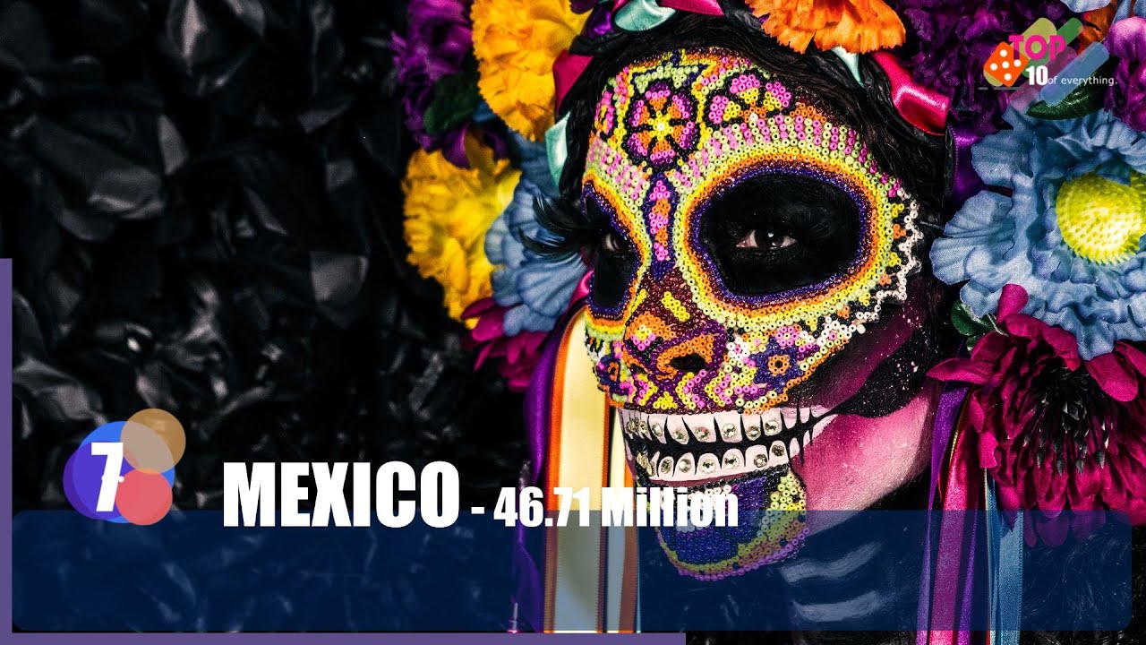 Top 10 Countries with the Highest Number of Instagram Users