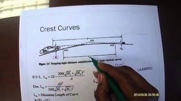 Video 1 Sag and Crest wrt SSD explanation