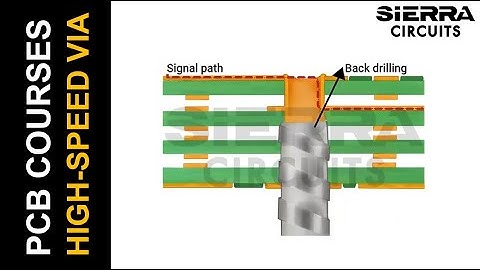 High-Speed PCB Via Design and Manufacturing | Sierra Circuits