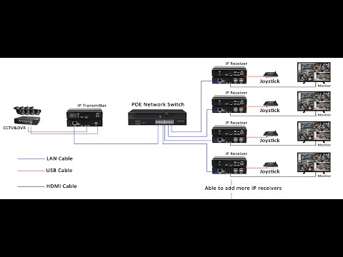 Video: Mga HDMI Extender: Isang Pangkalahatang-ideya Ng Mga Kable Na May 