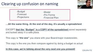 How to Build a Rock-Solid Financial Model for Your CPG Startup | Startup CPG Profile